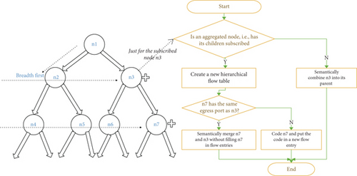 Details are in the caption following the image Details are in the caption following the image