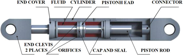 Investigation of nonproportional damping characteristics of structure with energy dissipation system