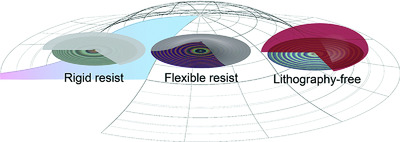 Lithography-Free Electrochemical Patterning of Conductive Substrates with Metal Oxides