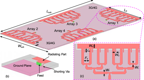 Details are in the caption following the image Details are in the caption following the image
