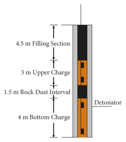 Details are in the caption following the image Details are in the caption following the image