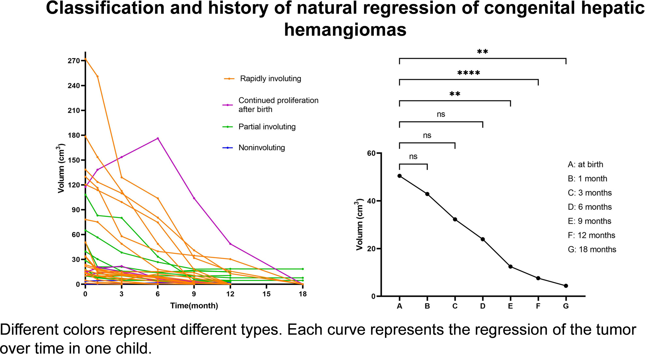 Prenatal Ultrasound and Magnetic Resonance Imaging Features and Postnatal Outcomes of Congenital Hepatic Hemangioma: A Retrospective Analysis