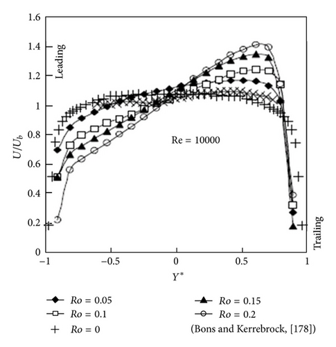 Details are in the caption following the image