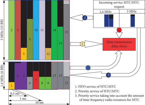 Details are in the caption following the image Details are in the caption following the image