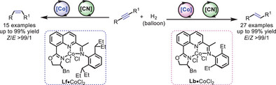 Cobalt-Catalyzed Stereodivergent Semihydrogenation of Alkynes: Synthesis of <i>E</i>- and <i>Z</i>-Alkenes