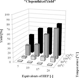 Acceleration of Anti-Markovnikov Hydroamination in the Synthesis of an Active Pharmaceutical Ingredient