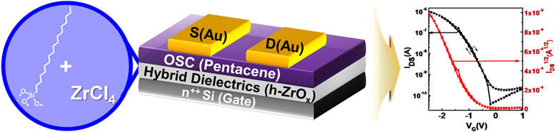 One-Step Fabrication of Hydrophobic Hybrid Gate Dielectrics for Low-Voltage Organic Thin-Film Transistors