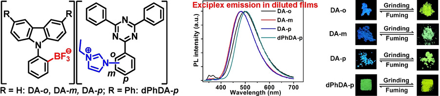 Donor/Acceptor Pairs Created by Electrostatic Interaction: Design, Synthesis, and Investigation on the Exciplex Formed Within the Pair