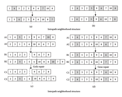 Details are in the caption following the image Details are in the caption following the image