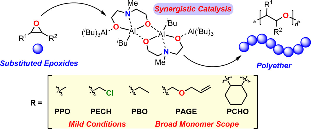 Tetranuclear N-Methyl Aminodiethylate Aluminum Complexes as Efficient Catalysts for Ring-Opening Polymerization of Substituted Epoxides Issue ,
