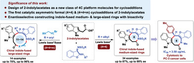 Organocatalytic Asymmetric Cycloaddition for the Construction of Chiral Indole-Fused Medium- and Large-Sized Rings