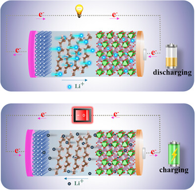 Temperature effect and kinetics, LiZr2(PO4)3 and Li1.2Al0.2Zr1.8(PO4)3 and electrochemical properties for rechargeable ion batteries
