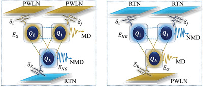 Tripartite Quantum Correlations under Power-Law and Random Telegraph Noises: Collective Effects of Markovian and Non-Markovian Classical Fields