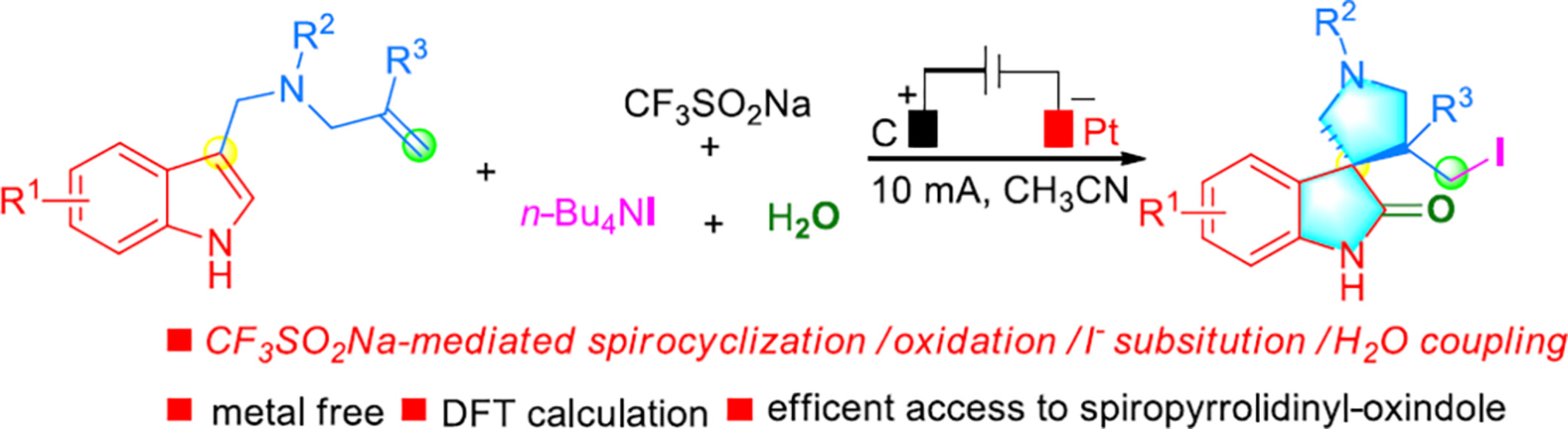 Electrochemical Multicomponent Cascade Radical Process Enabling Synthesis of Iodomethyl Spiropyrrolidinyl-Oxindoles