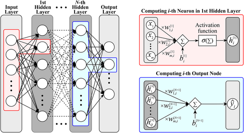 Details are in the caption following the image Details are in the caption following the image