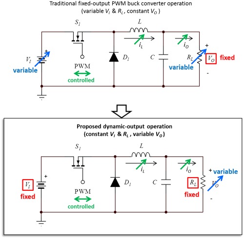 DC analysis and design of a PWM buck converter operated as a dynamic power supply