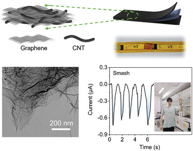 Skin-Inspired and Self-Powered Piezoionic Sensors for Smart Wearable Applications