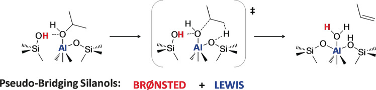 Isopropanol Dehydration on Amorphous Silica–Alumina: Synergy of Brønsted and Lewis Acidities at Pseudo-Bridging Silanols