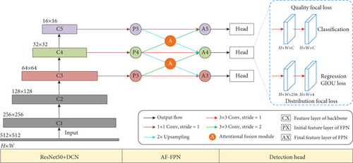 Details are in the caption following the image Details are in the caption following the image