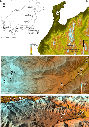 Details are in the caption following the image Details are in the caption following the image