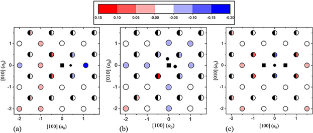 Energetic Stability of Vacancy-Carbon Clusters in Solid Solution Alloys: The Fe-Cr-C Case
