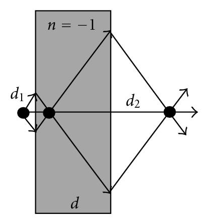 Details are in the caption following the image