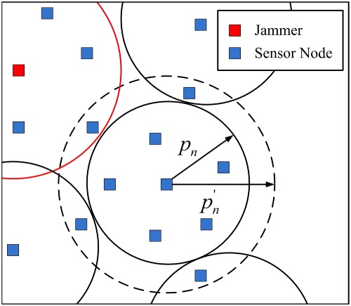 Topology control in the presence of jammers for wireless sensor networks