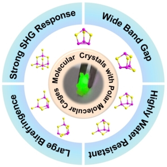 Molecular Crystals Constructed by Polar Molecular Cages: A Promising System for Exploring High-performance Infrared Nonlinear Optical Crystals
