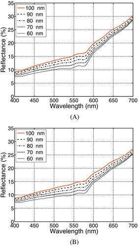 Details are in the caption following the image Details are in the caption following the image