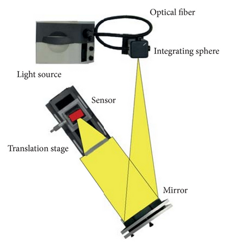 Details are in the caption following the image Details are in the caption following the image