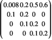 urn:x-wiley:20457758:media:ece37170:ece37170-math-0038