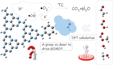 DFT Predirected Molecular Engineering Design of Donor-Acceptor Structured g-C3N4 for Efficient Photocatalytic Tetracycline Abatement