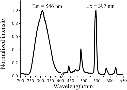 Details are in the caption following the image Details are in the caption following the image
