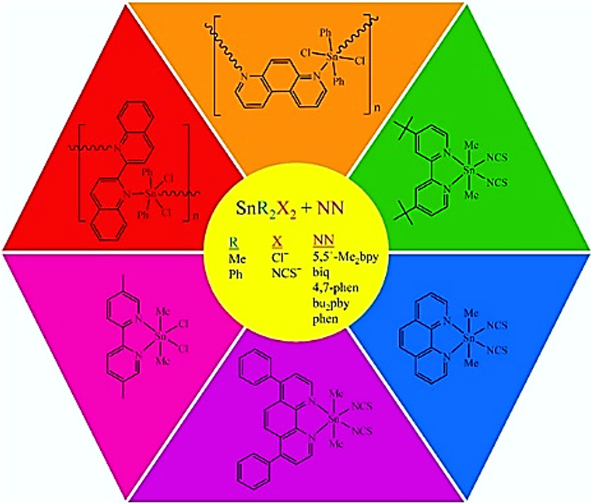 Exploiting the versatility of pyridyl ligands for the preparation of diorganotin (IV) adducts: spectral, crystallographic and Hirshfeld surface analysis studies