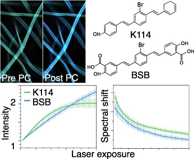 Spectral photokinetic conversion of the fluorescent probes BSB and K114 for improved detection of amyloid assemblies