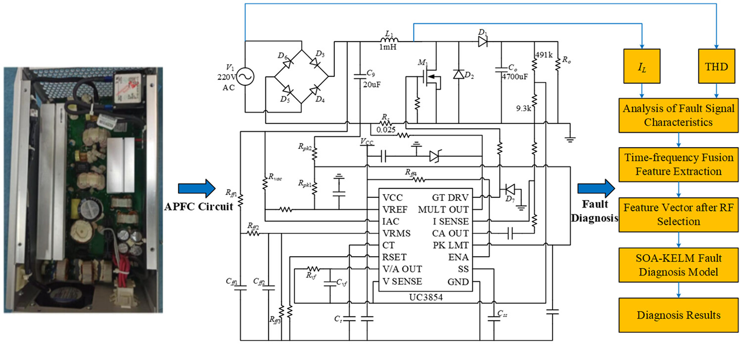 A fault diagnosis method for active power factor correction power supply based on seagull algorithm optimized kernel-based extreme learning machine
