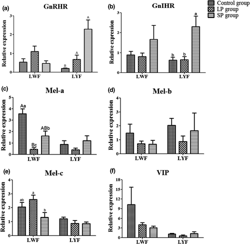 Details are in the caption following the image Details are in the caption following the image