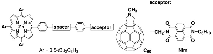 Comparison of Reorganization Energies for Intra- and Intermolecular Electron Transfer