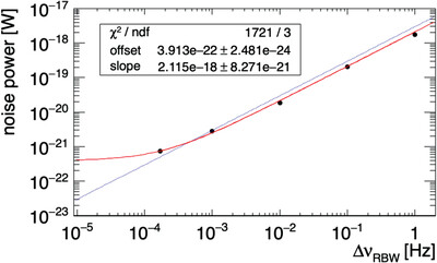 Millimeter-Wave WISP Search with Coherent Light-Shining-Through-a-Wall Toward the STAX Project