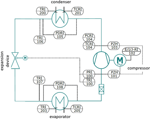 Details are in the caption following the image Details are in the caption following the image
