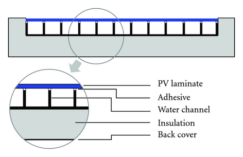 Details are in the caption following the image Details are in the caption following the image