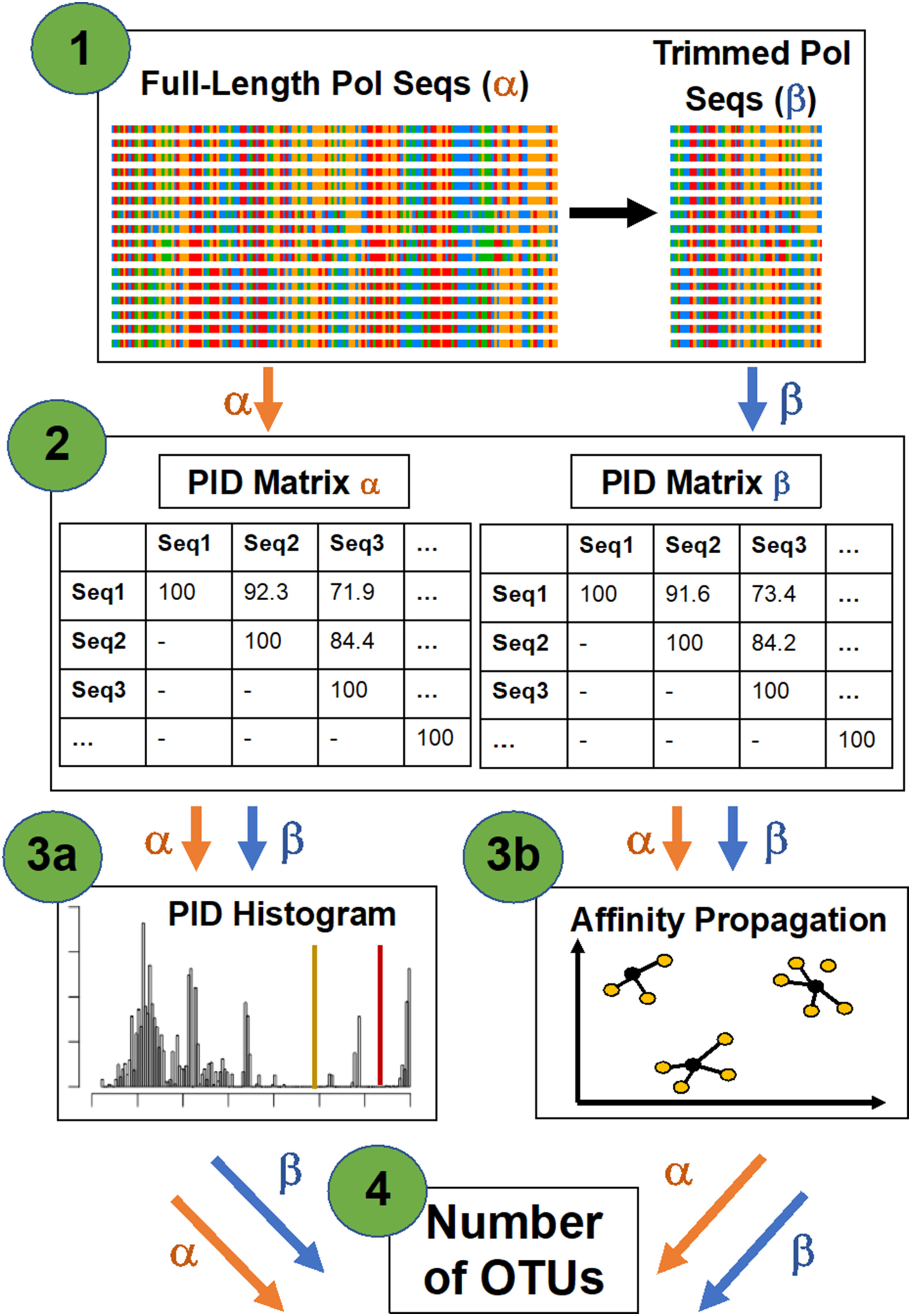 Rapid taxonomic categorization of short, abundant virus sequences for ecological analyses