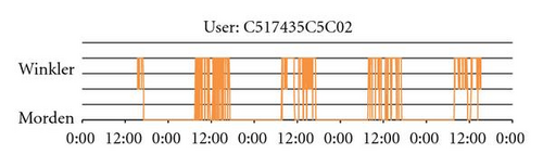 Details are in the caption following the image Details are in the caption following the image