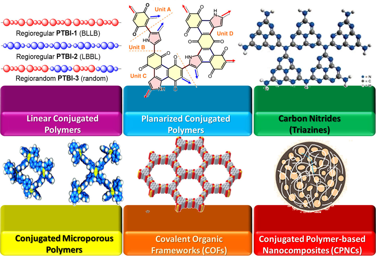 Photocatalytic Water-Splitting by Organic Conjugated Polymers: Opportunities and Challenges
