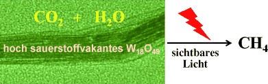 Ultrathin W18O49 Nanowires with Diameters below 1 nm: Synthesis, Near-Infrared Absorption, Photoluminescence, and Photochemical Reduction of Carbon Dioxide