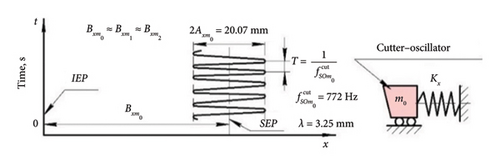 Details are in the caption following the image