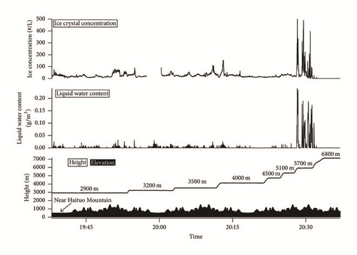 Details are in the caption following the image Details are in the caption following the image