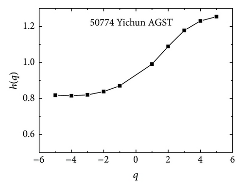 Details are in the caption following the image Details are in the caption following the image