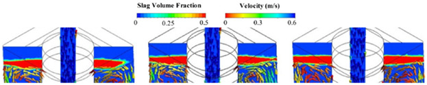 Angular Re-Positioning of a Five Ported SEN versus EMS Braking to Stabilize Flows at the Upper Slag-Liquid Steel Interface