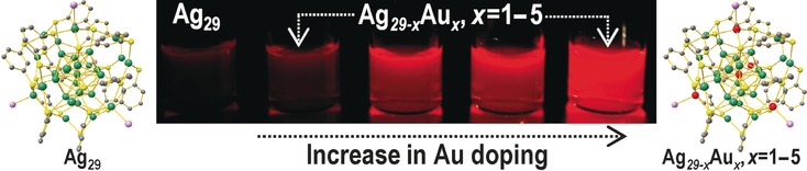 Gold Doping of Silver Nanoclusters: A 26-Fold Enhancement in the Luminescence Quantum Yield